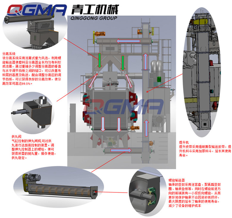 通過(guò)式拋丸機如何工作？ 